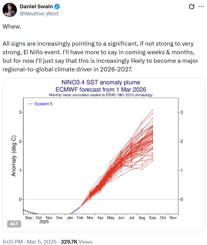 Daniel-Swain-El-Niño-2027
